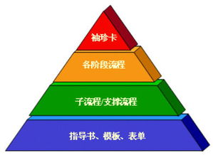 IPD流程在網(wǎng)絡技術開發(fā)中的應用與實踐概述