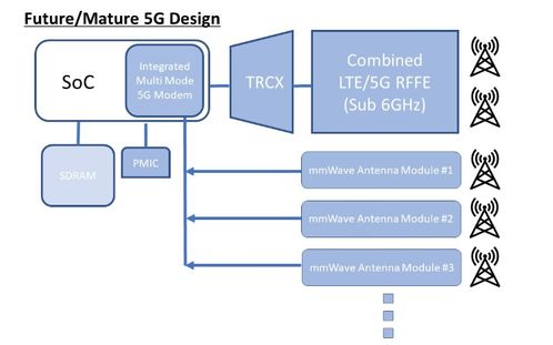 5G技術之戰 手機廠商的研發競賽與網絡技術的未來