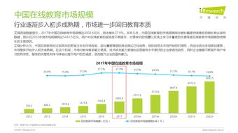 網絡營銷與互聯網數據中心199it的互聯網銷售策略
